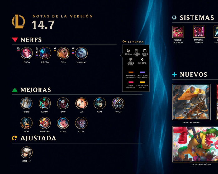 Un aparente bug en el primer parche de LoL 2025 impide comprar campeones