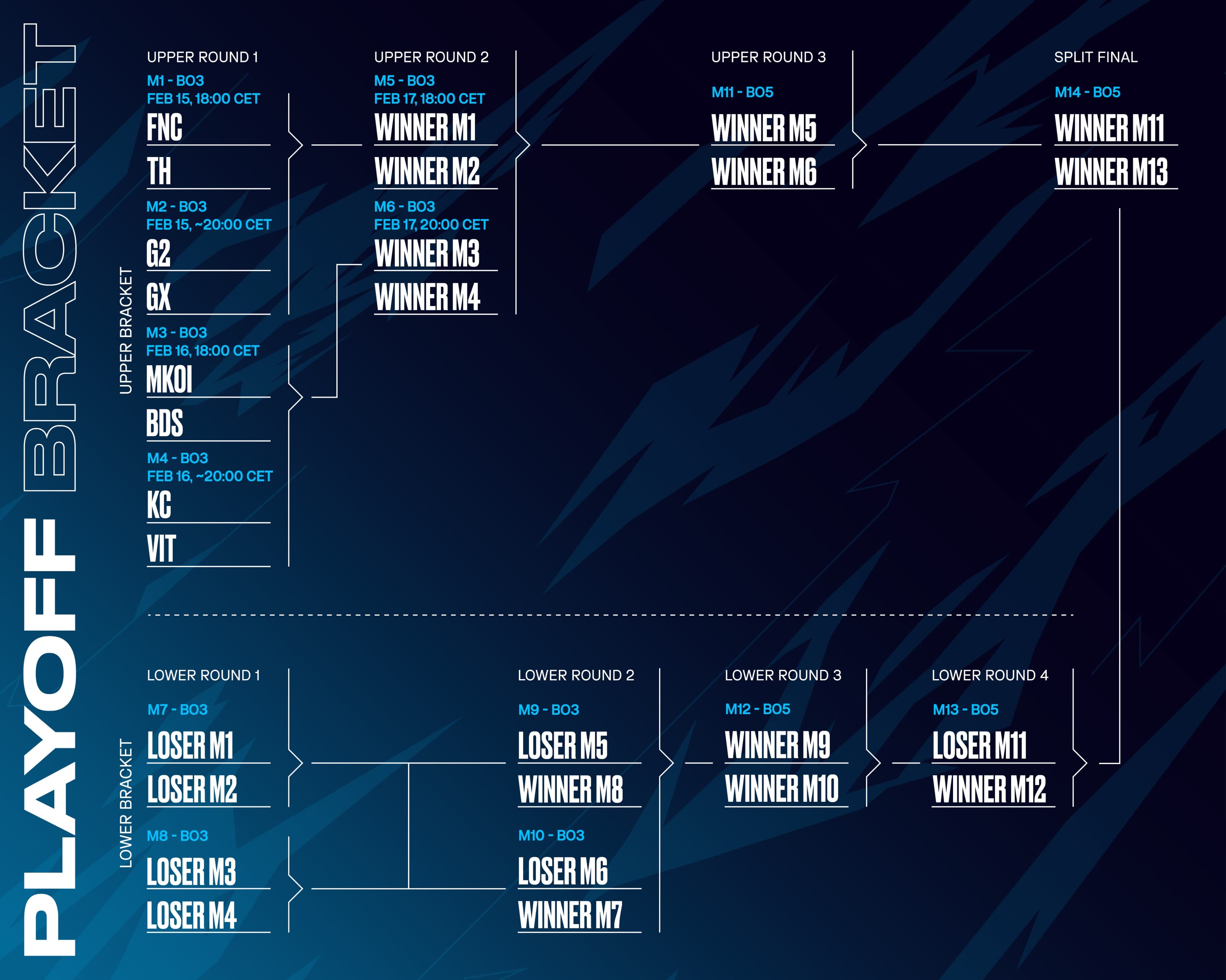 Playoffs de LEC: Dos Clásicos en segunda ronda